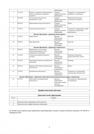 Реестровая выписка Лицензия